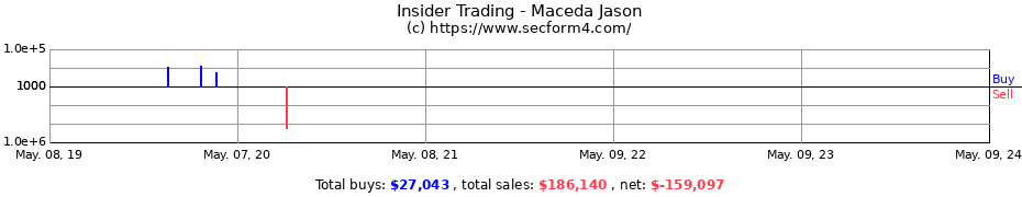Insider Trading Transactions for Maceda Jason