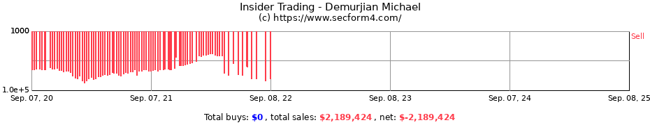 Insider Trading Transactions for Demurjian Michael