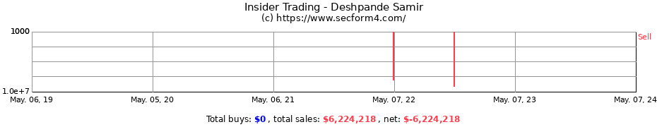 Insider Trading Transactions for Deshpande Samir