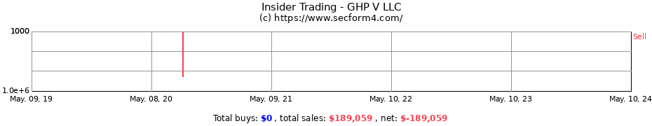 Insider Trading Transactions for GHP V LLC