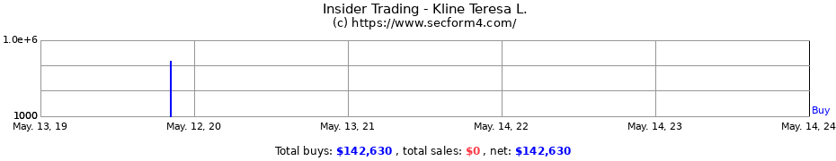 Insider Trading Transactions for Kline Teresa L.