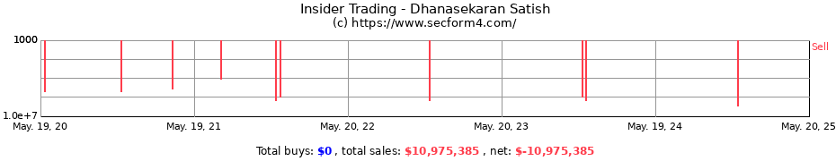 Insider Trading Transactions for Dhanasekaran Satish