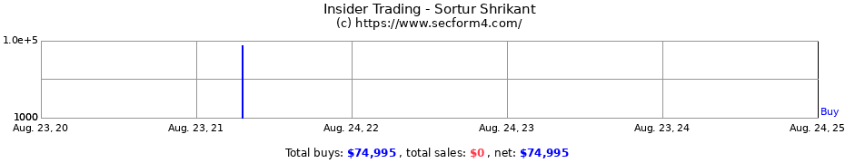 Insider Trading Transactions for Sortur Shrikant