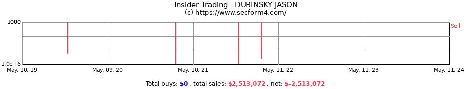 Insider Trading Transactions for DUBINSKY JASON