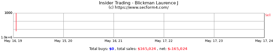 Insider Trading Transactions for Blickman Laurence J