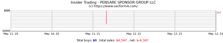 Insider Trading Transactions for PENSARE SPONSOR GROUP LLC