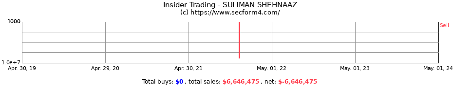 Insider Trading Transactions for SULIMAN SHEHNAAZ