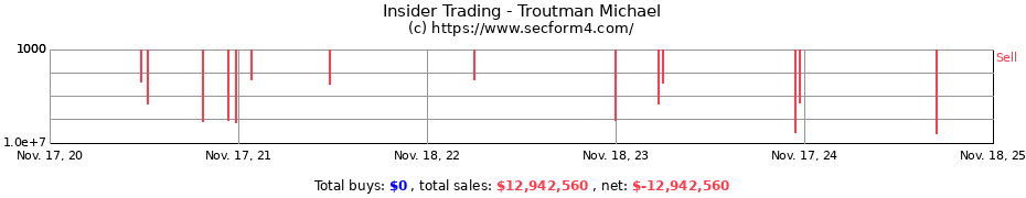 Insider Trading Transactions for Troutman Michael