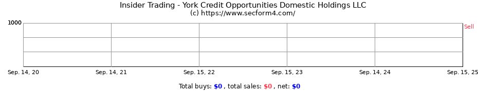 Insider Trading Transactions for York Credit Opportunities Domestic Holdings LLC