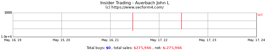 Insider Trading Transactions for Auerbach John L