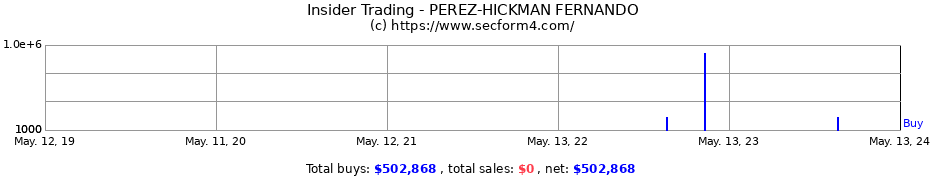 Insider Trading Transactions for PEREZ-HICKMAN FERNANDO