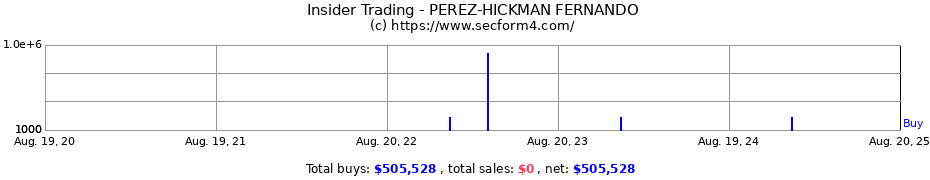 Insider Trading Transactions for PEREZ-HICKMAN FERNANDO