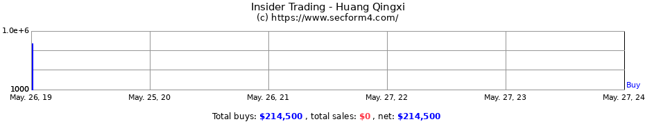 Insider Trading Transactions for Huang Qingxi