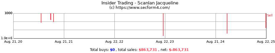 Insider Trading Transactions for Scanlan Jacqueline