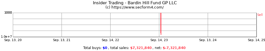 Insider Trading Transactions for Bardin Hill Fund GP LLC