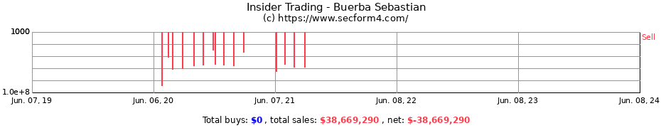 Insider Trading Transactions for Buerba Sebastian