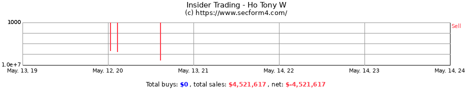 Insider Trading Transactions for Ho Tony W