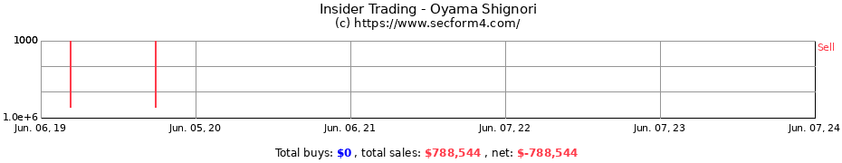 Insider Trading Transactions for Oyama Shignori