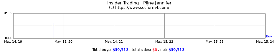Insider Trading Transactions for Pline Jennifer