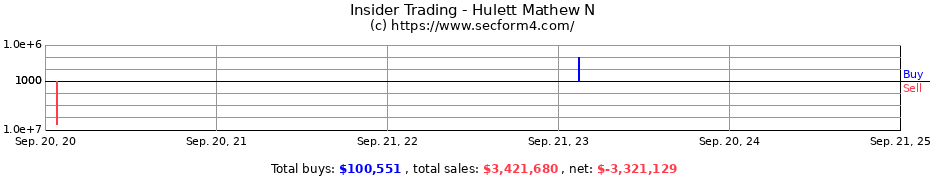 Insider Trading Transactions for Hulett Mathew N