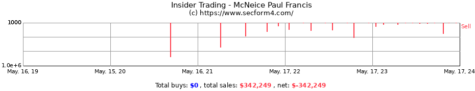 Insider Trading Transactions for McNeice Paul Francis