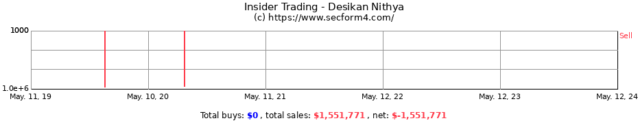 Insider Trading Transactions for Desikan Nithya