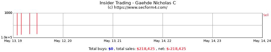 Insider Trading Transactions for Gaehde Nicholas C