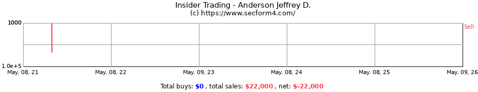 Insider Trading Transactions for Anderson Jeffrey D.