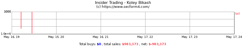 Insider Trading Transactions for Koley Bikash