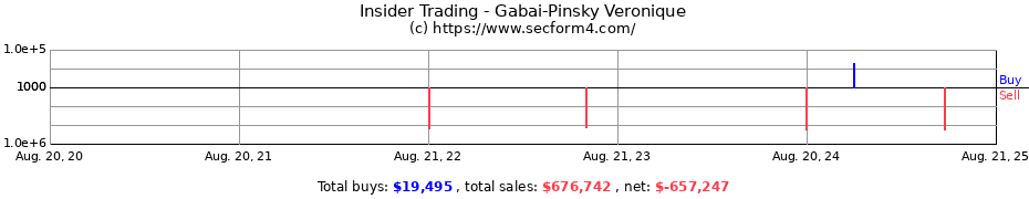 Insider Trading Transactions for Gabai-Pinsky Veronique