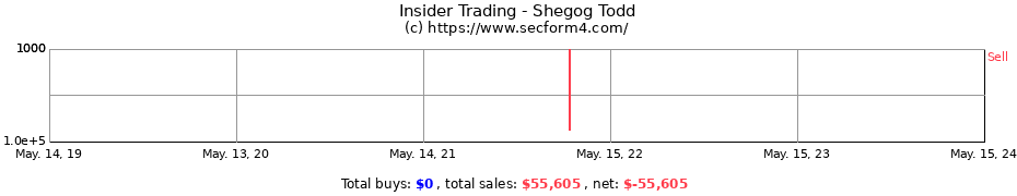 Insider Trading Transactions for Shegog Todd