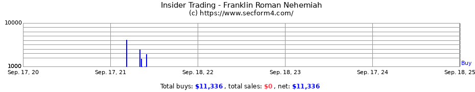 Insider Trading Transactions for Franklin Roman Nehemiah