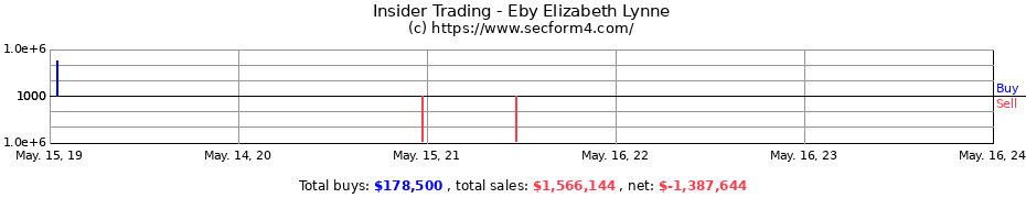 Insider Trading Transactions for Eby Elizabeth Lynne