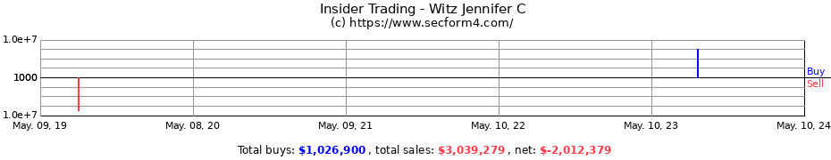 Insider Trading Transactions for Witz Jennifer C