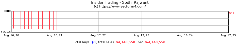 Insider Trading Transactions for Sodhi Rajwant