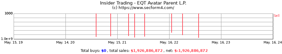 Insider Trading Transactions for EQT Avatar Parent L.P.