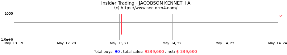 Insider Trading Transactions for JACOBSON KENNETH A
