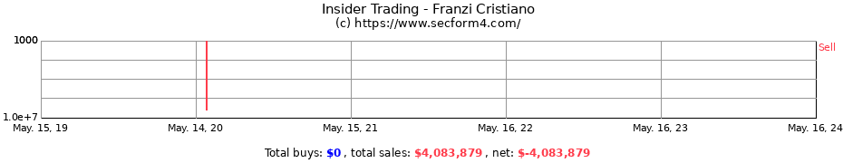 Insider Trading Transactions for Franzi Cristiano
