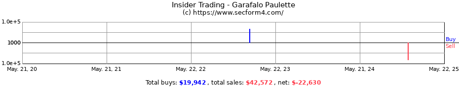 Insider Trading Transactions for Garafalo Paulette