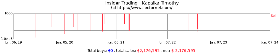 Insider Trading Transactions for Kapalka Timothy