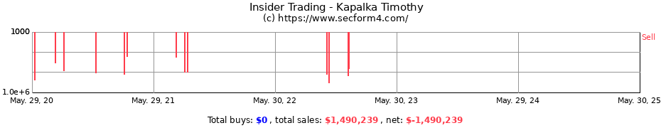 Insider Trading Transactions for Kapalka Timothy