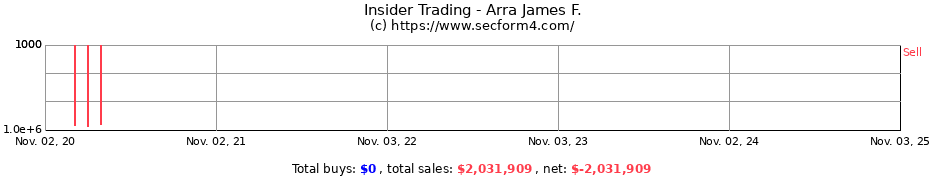 Insider Trading Transactions for Arra James F.