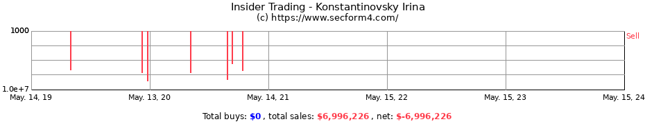 Insider Trading Transactions for Konstantinovsky Irina