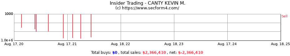 Insider Trading Transactions for CANTY KEVIN M.