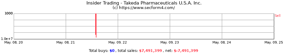 Insider Trading Transactions for Takeda Pharmaceuticals U.S.A. Inc.