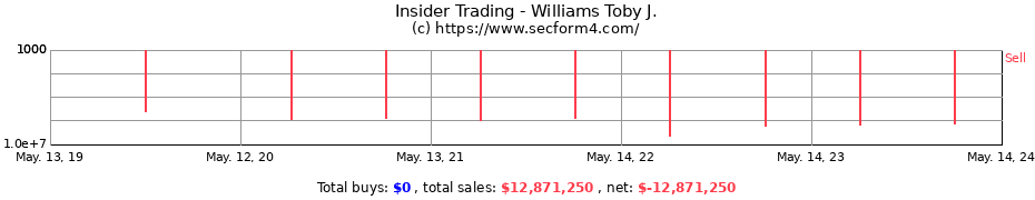 Insider Trading Transactions for Williams Toby J.