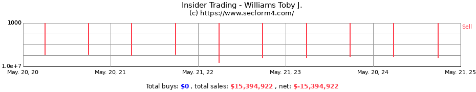 Insider Trading Transactions for Williams Toby J.