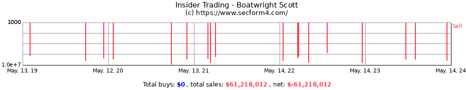 Insider Trading Transactions for Boatwright Scott