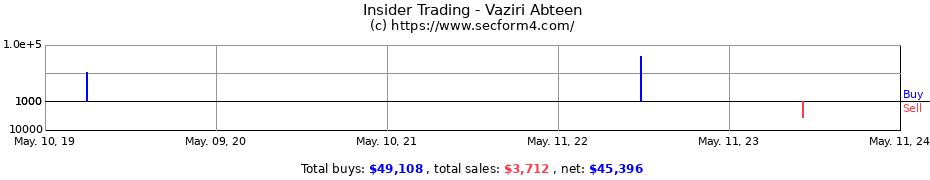 Insider Trading Transactions for Vaziri Abteen