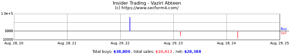 Insider Trading Transactions for Vaziri Abteen